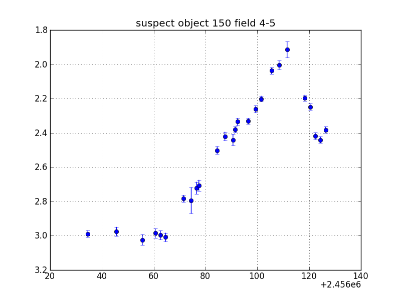 no plot available, curve is too noisy